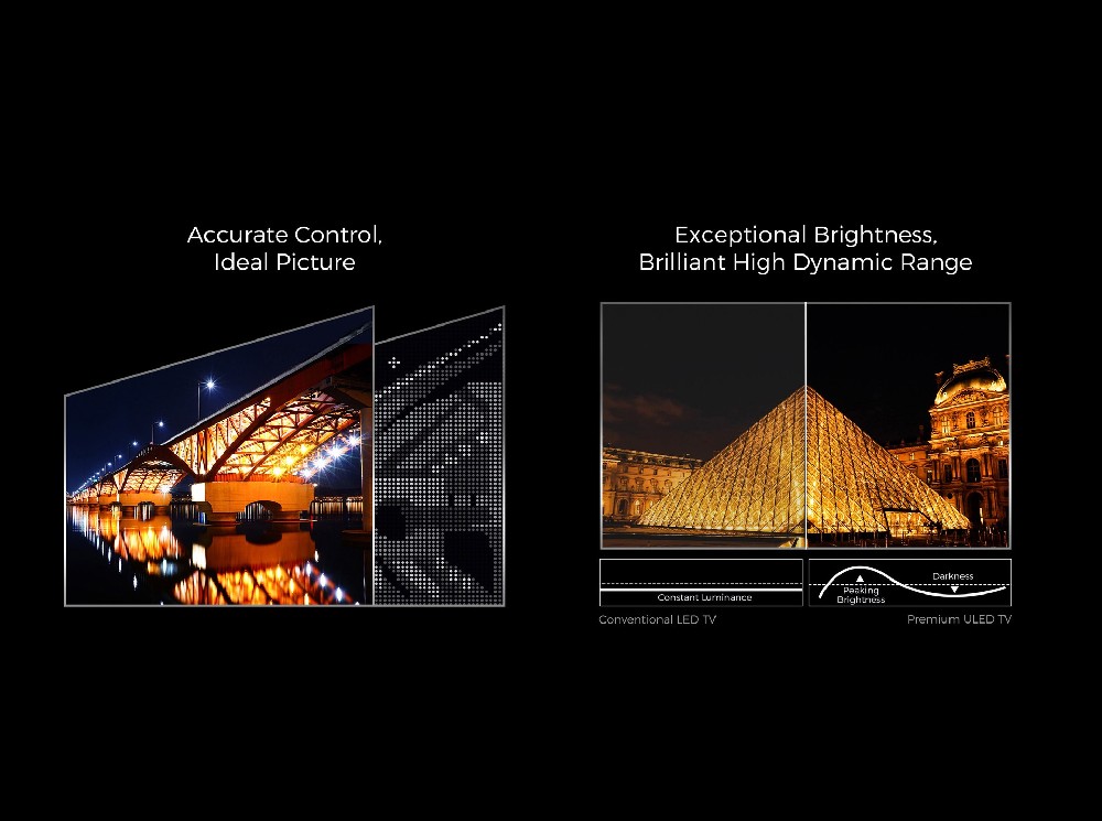 高分區(qū)背光調(diào)節(jié)技術(shù)(Mini LED + LocalDimming)